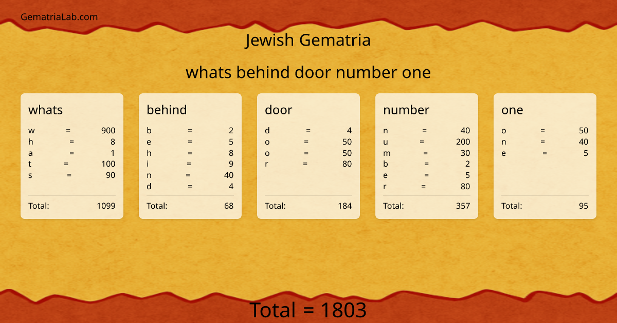 whats behind door number one in jewish Gematria